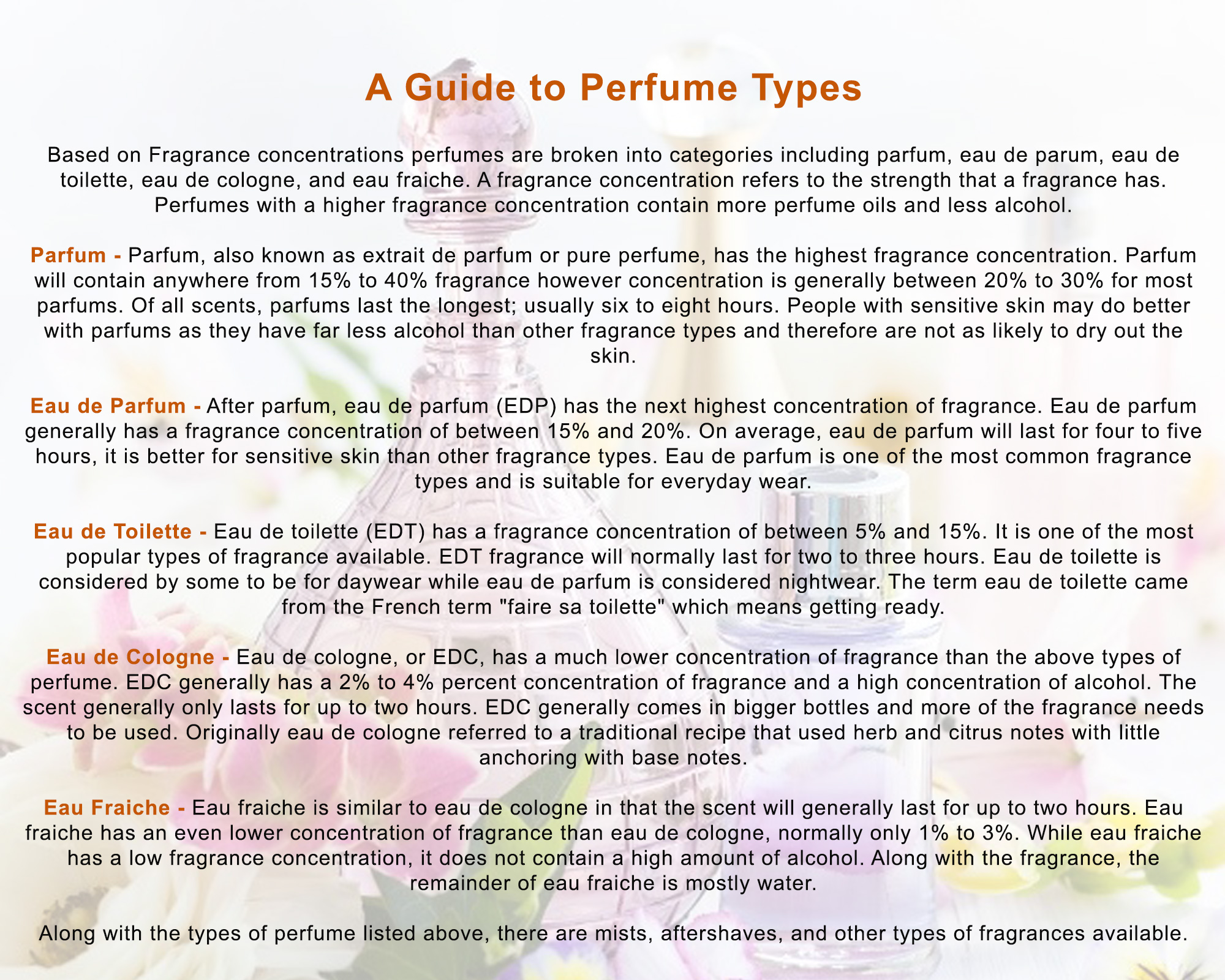 Perfume Types