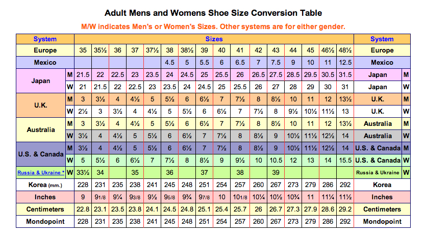 What size am I?